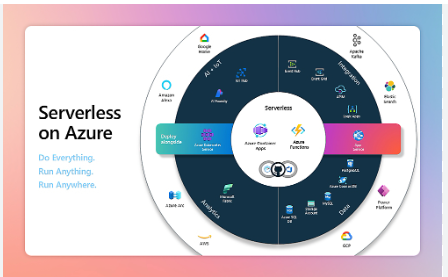 Microsoft Net Framework