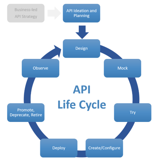 Microsoft Net Framework